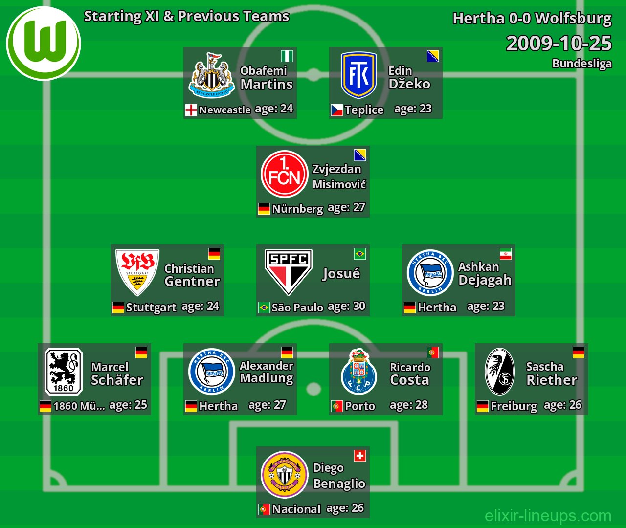 Wolfsburg Starting XI & Previous Teams 2009-10-25