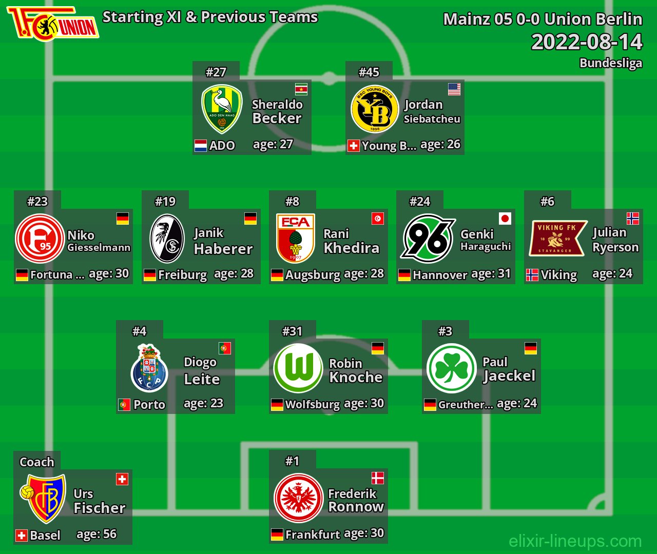 Union Berlin Starting XI & Previous Teams 2022-08-14