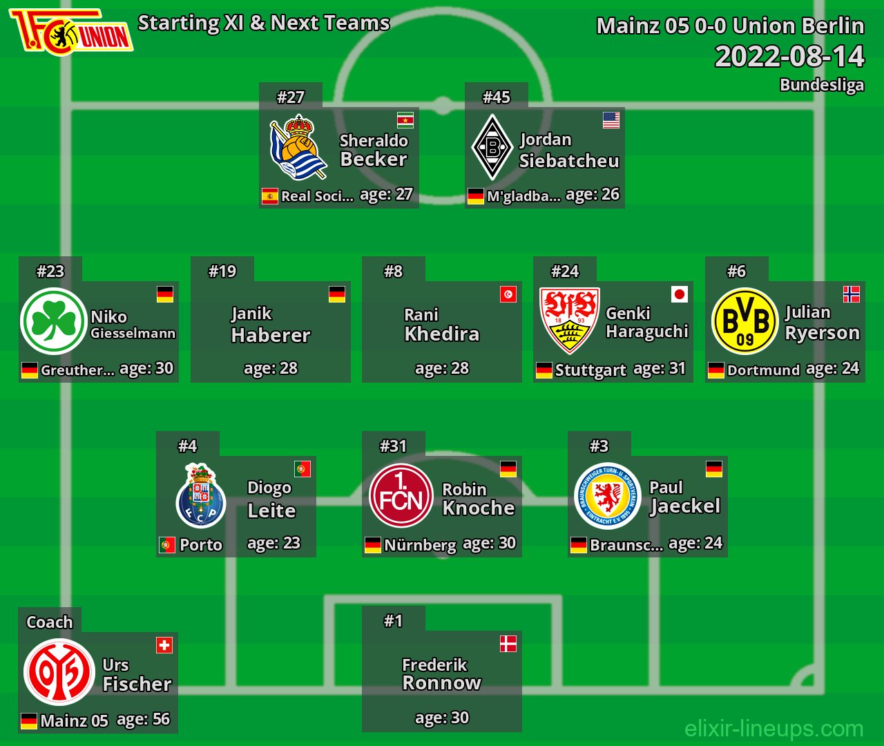 Union Berlin Starting XI & Next Teams 2022-08-14