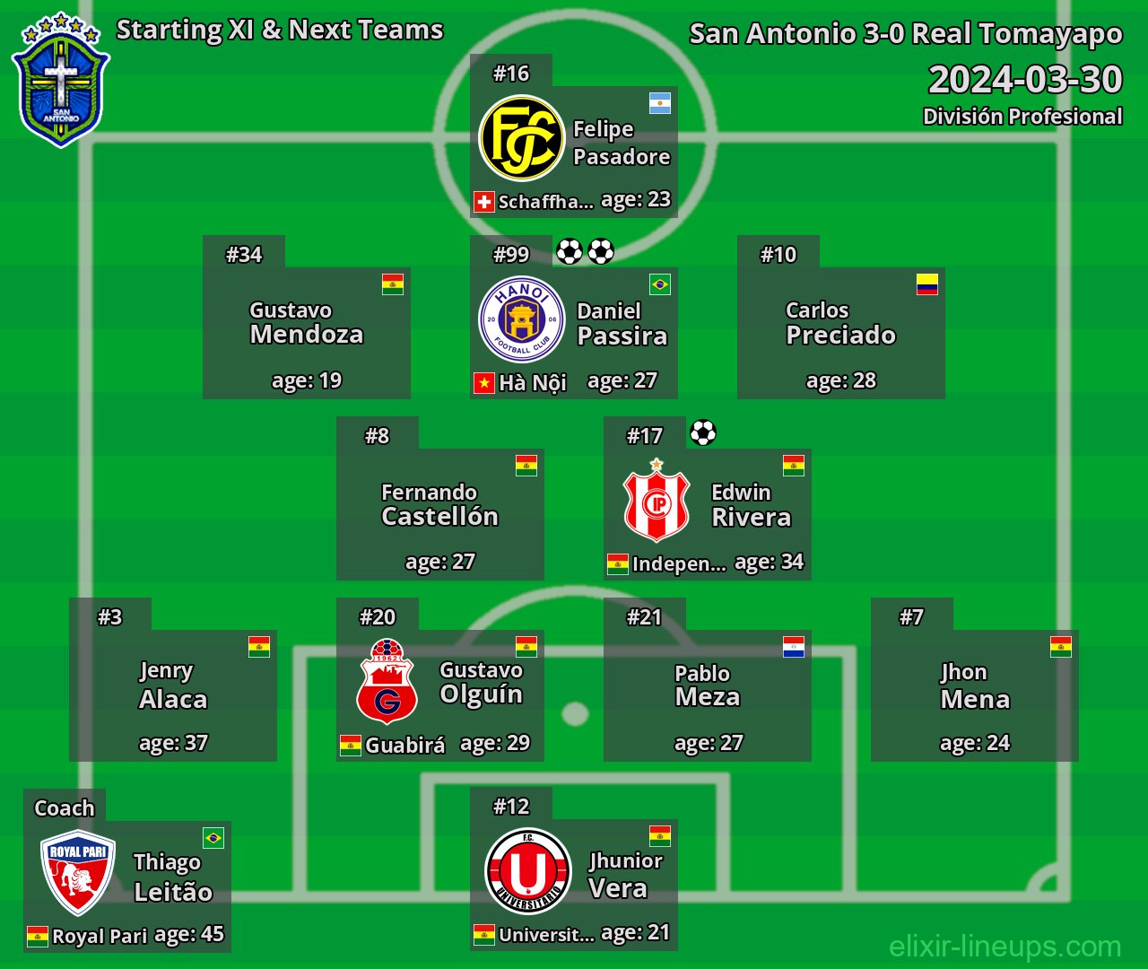 San Antonio Starting XI & Next Teams 2024-03-30