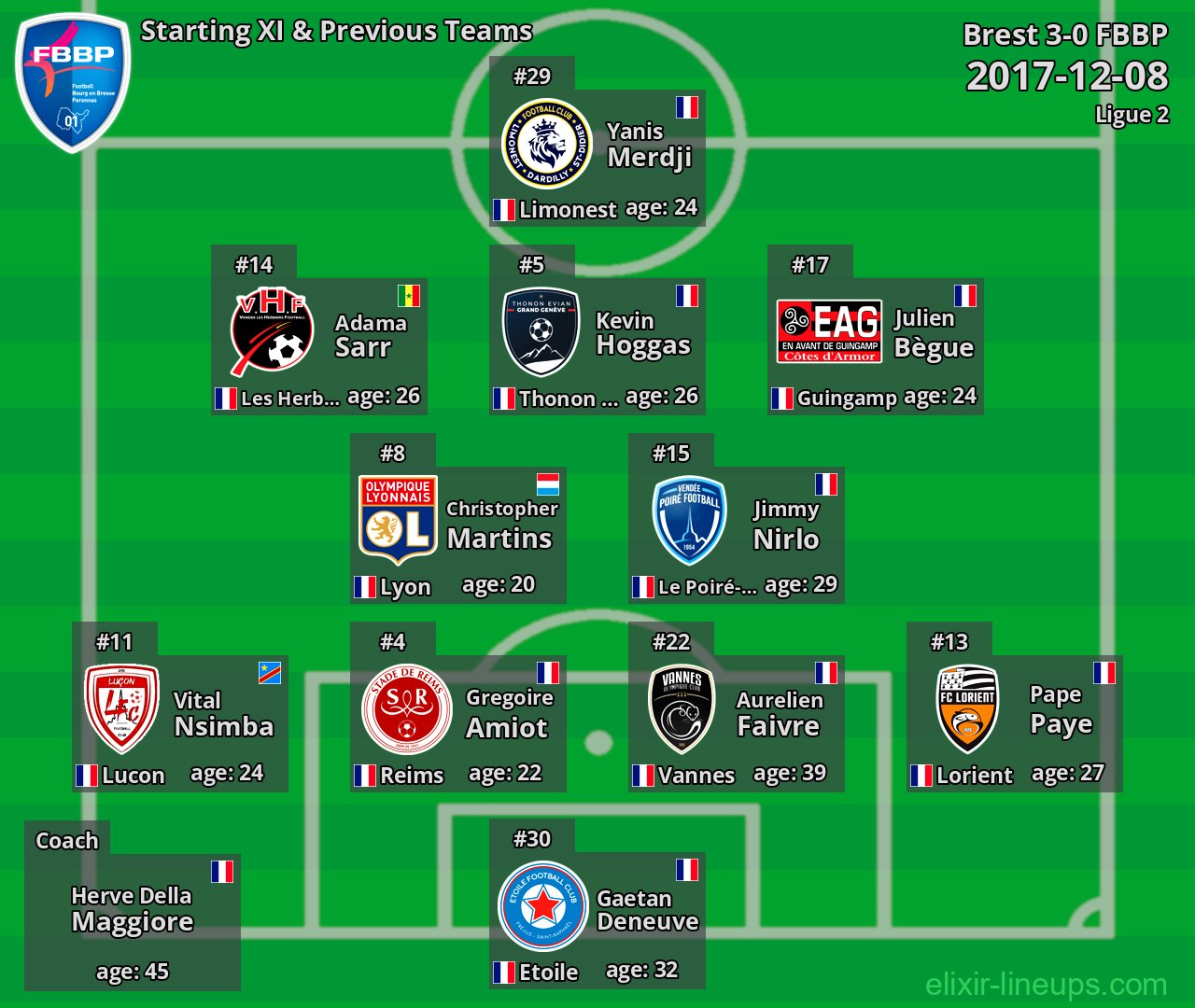 FBBP Starting XI & Previous Teams 2017-12-08