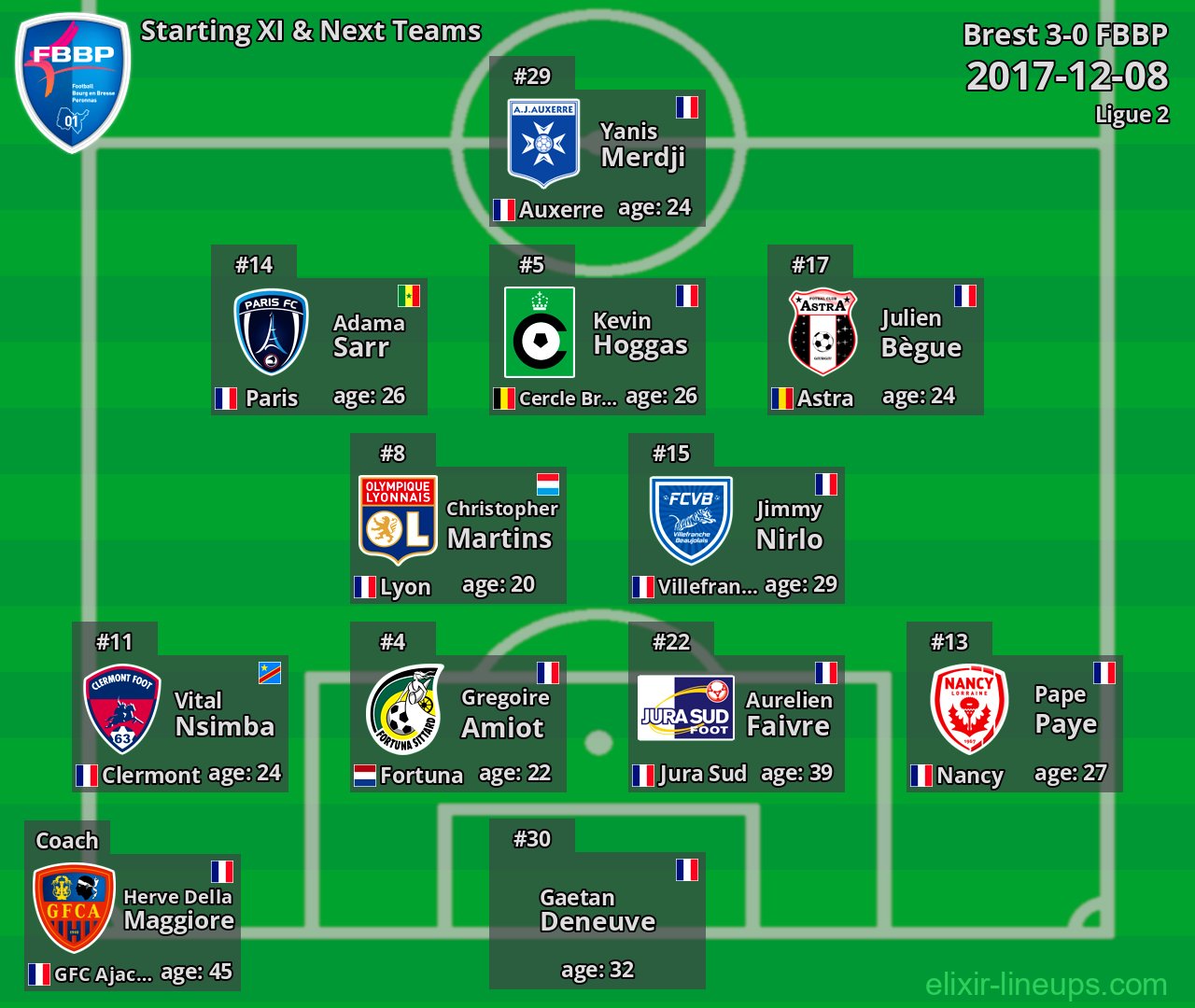 FBBP Starting XI & Next Teams 2017-12-08