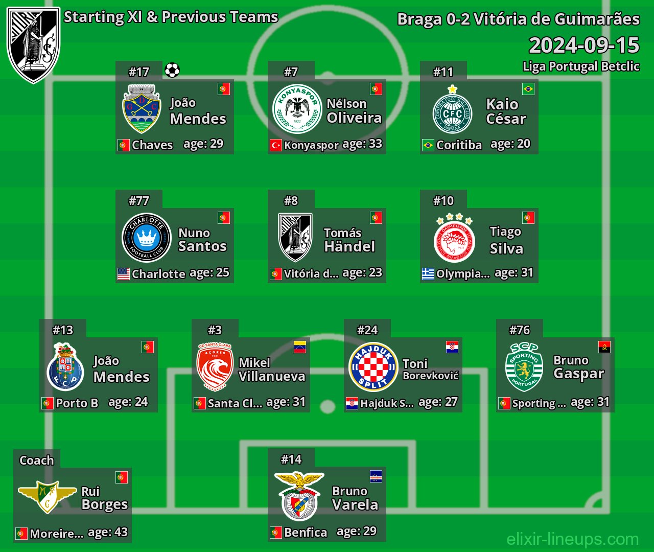 Vitória de Guimarães Starting XI & Previous Teams 2024-09-15