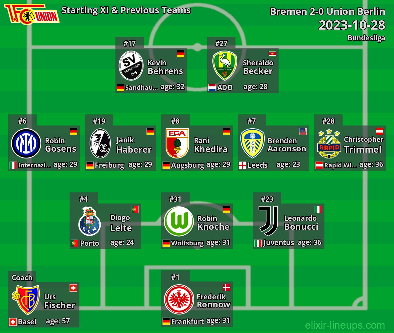 Union Berlin Starting XI & Previous Teams 2023-10-28
