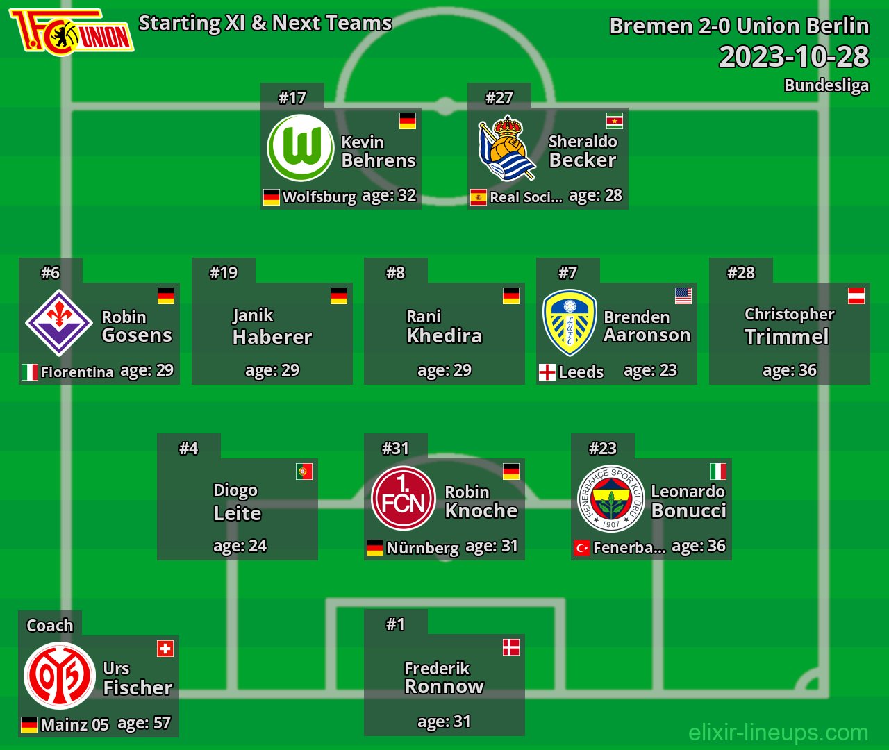 Union Berlin Starting XI & Next Teams 2023-10-28