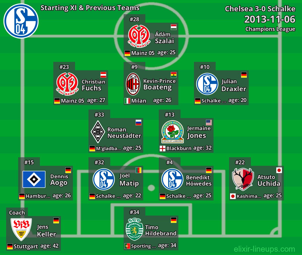 Schalke Starting XI & Previous Teams 2013-11-06