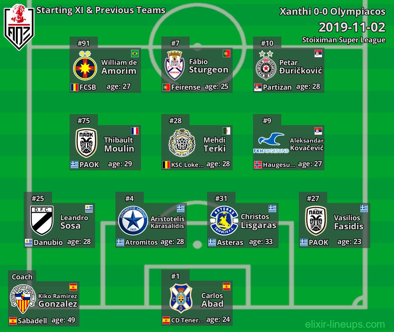 Xanthi Starting XI & Previous Teams 2019-11-02