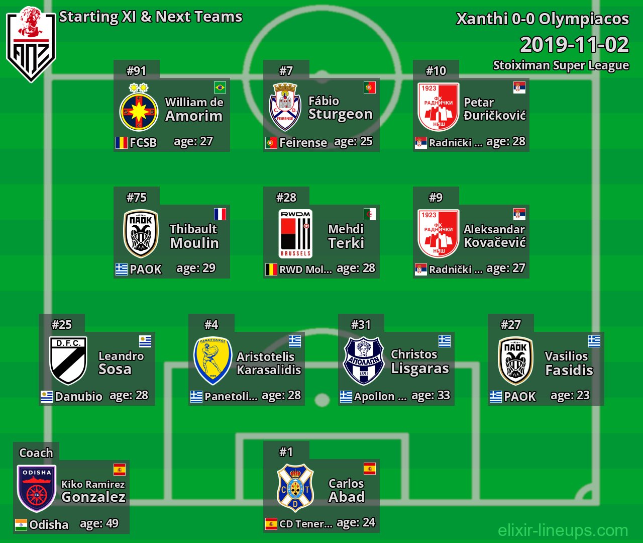 Xanthi Starting XI & Next Teams 2019-11-02