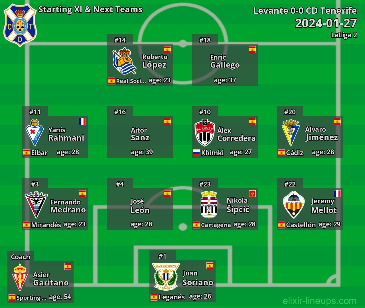 CD Tenerife Starting XI & Next Teams 2024-01-27