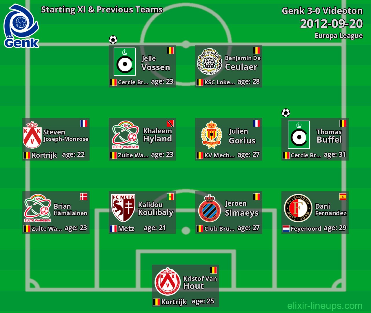 Genk Starting XI & Previous Teams 2012-09-20