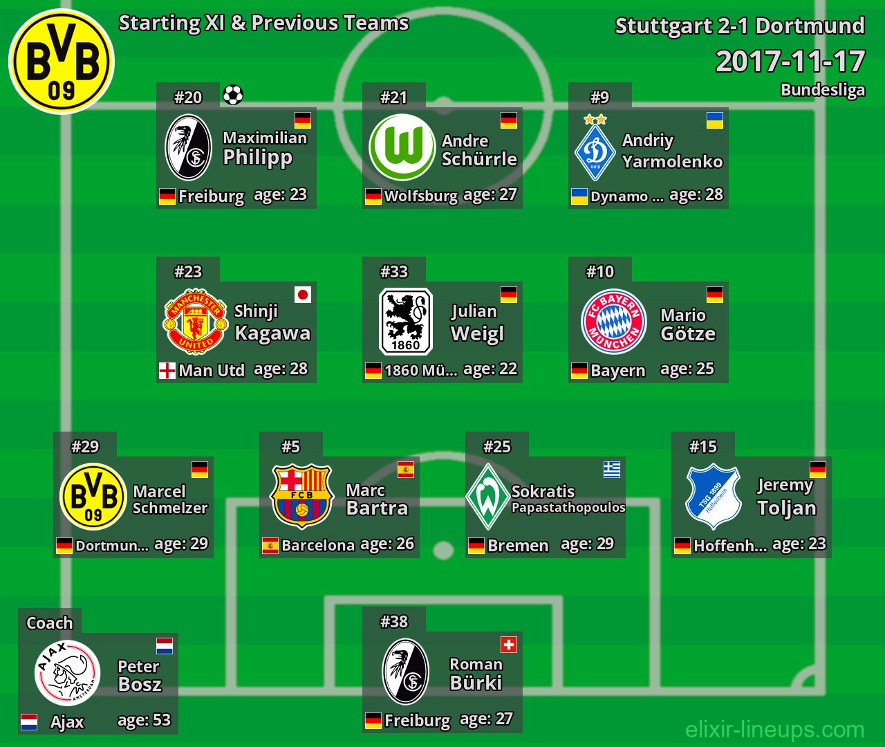 Dortmund Starting XI & Previous Teams 2017-11-17