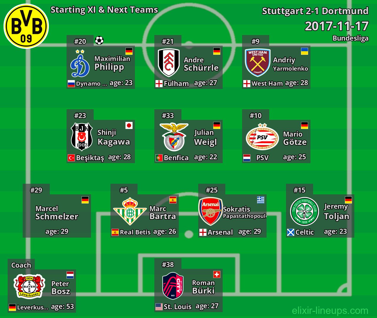 Dortmund Starting XI & Next Teams 2017-11-17