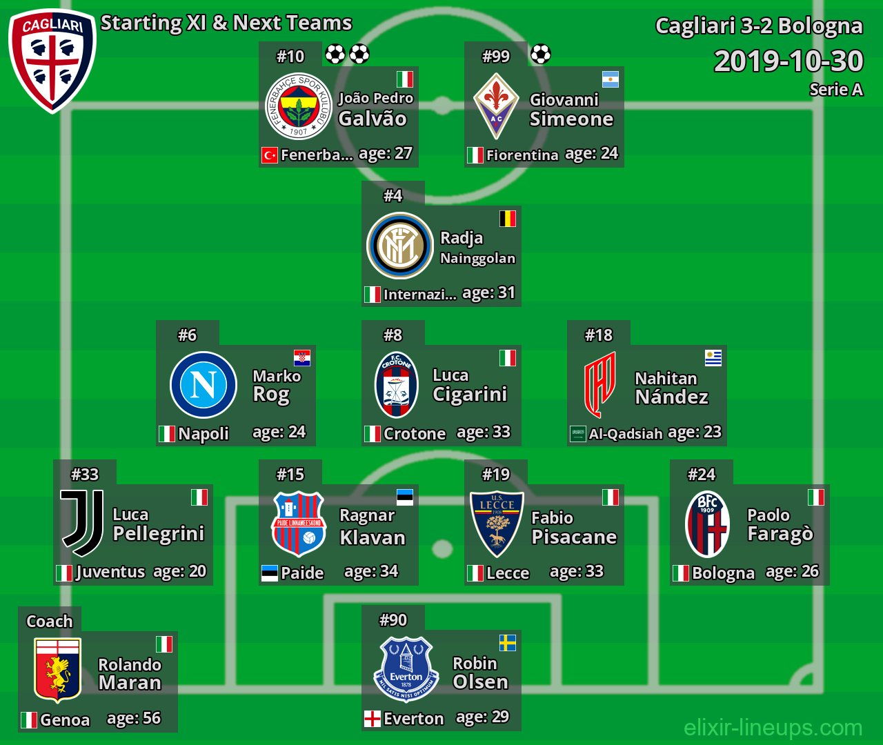 Cagliari Starting XI & Next Teams 2019-10-30