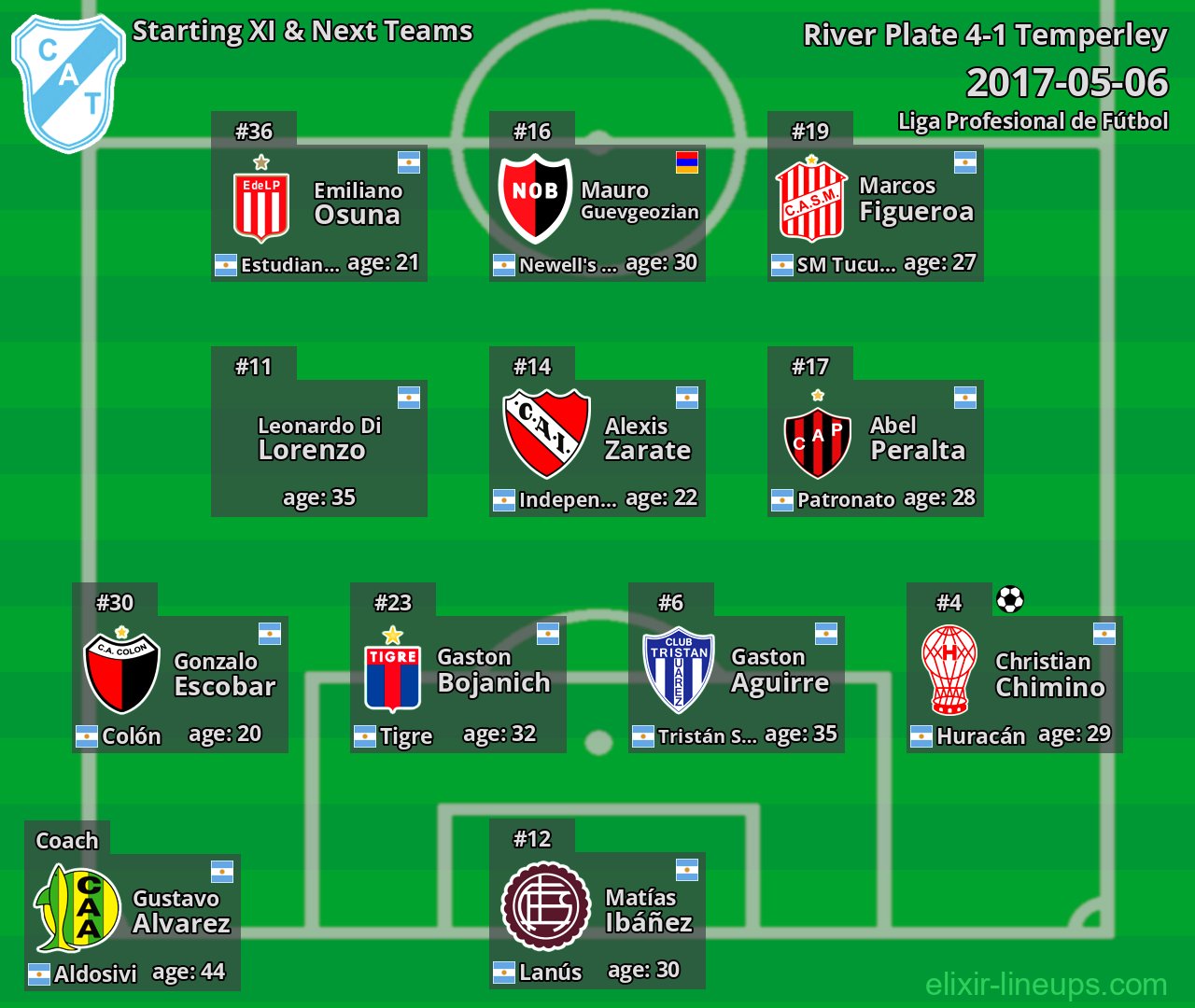 Temperley Starting XI & Next Teams 2017-05-06