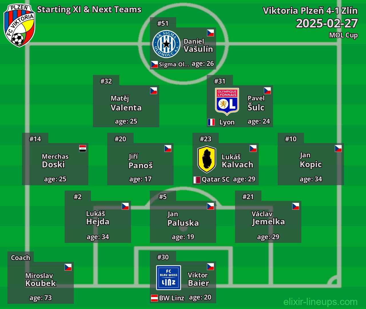 Viktoria Plzeň Starting XI & Next Teams 2025-02-27