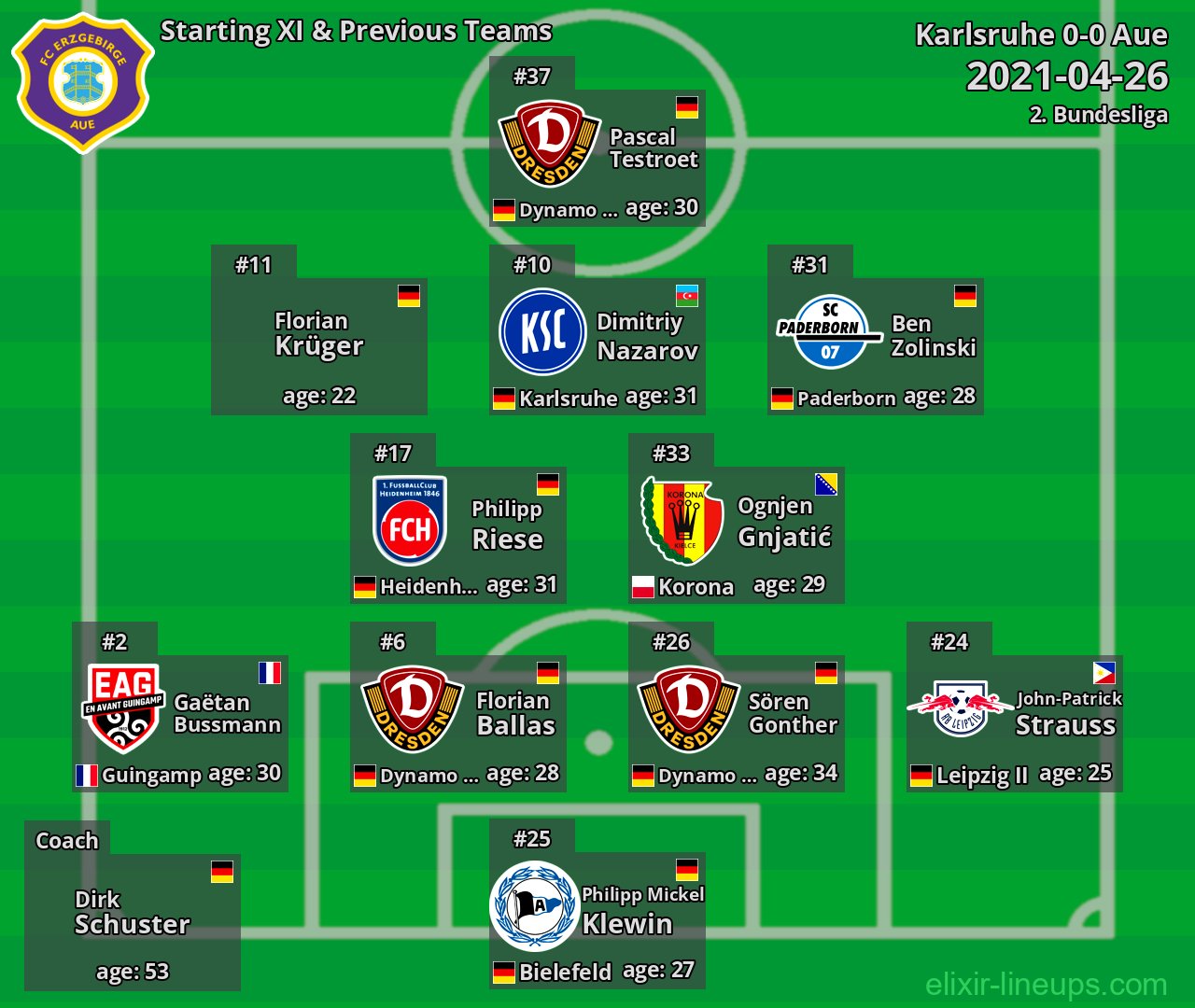 Aue Starting XI & Previous Teams 2021-04-26
