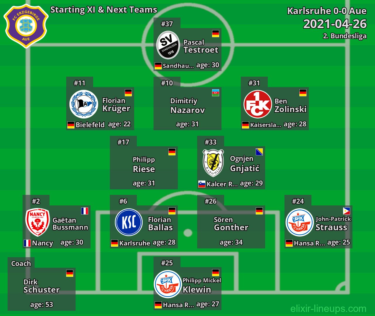 Aue Starting XI & Next Teams 2021-04-26