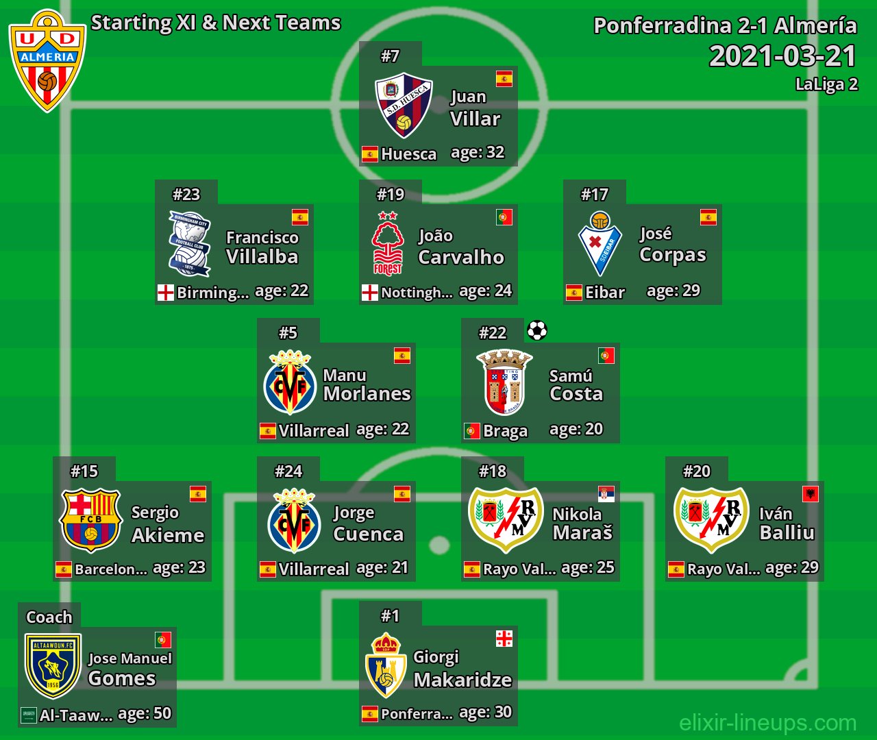 Almería Starting XI & Next Teams 2021-03-21