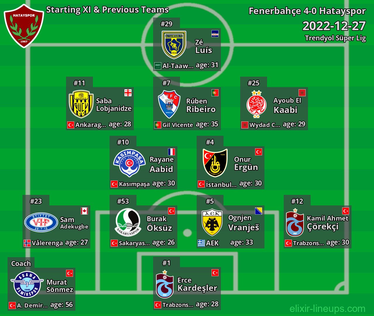 Hatayspor Starting XI & Previous Teams 2022-12-27