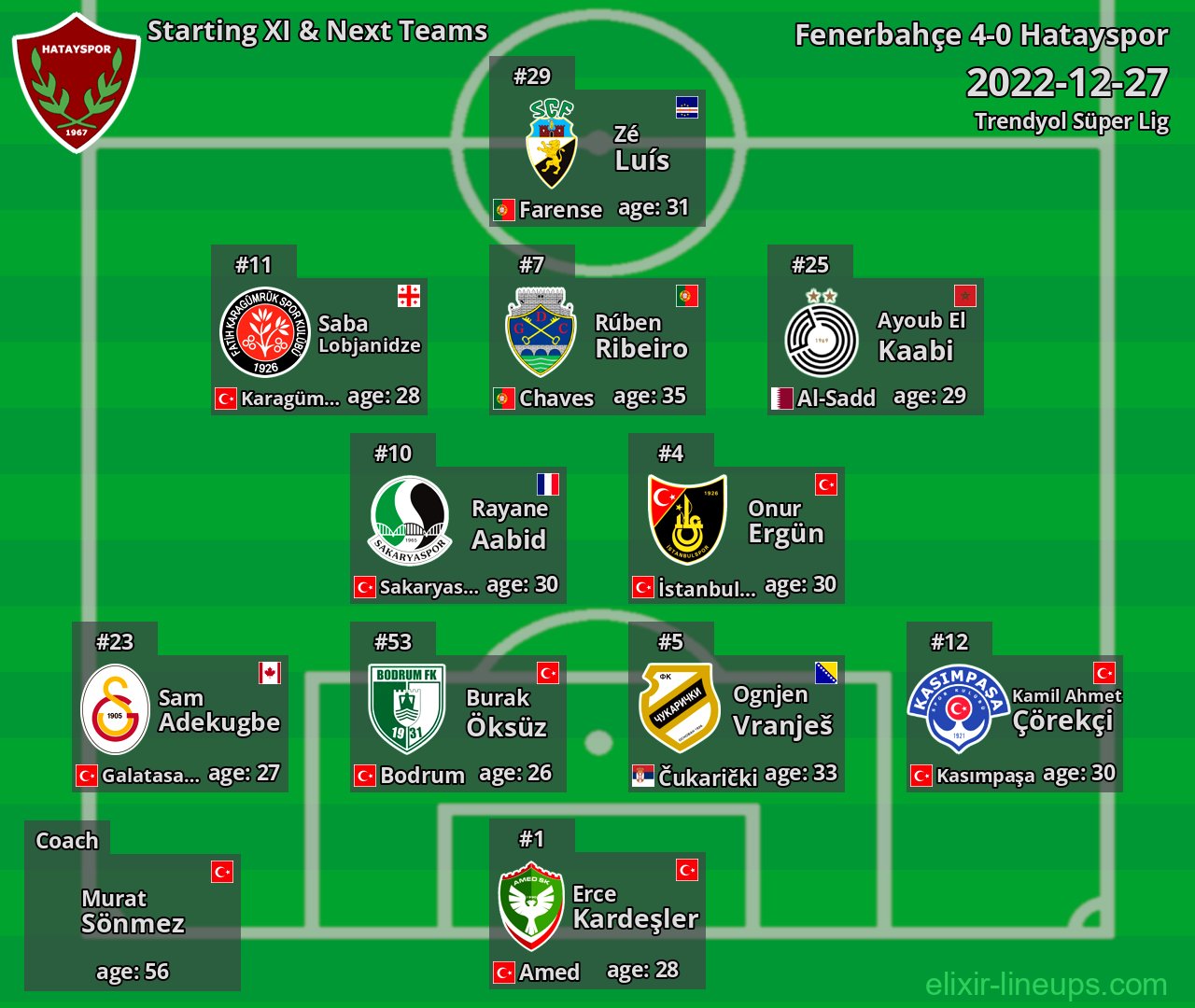 Hatayspor Starting XI & Next Teams 2022-12-27