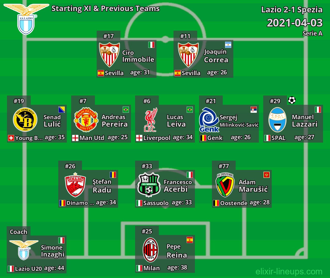 Lazio Starting XI & Previous Teams 2021-04-03