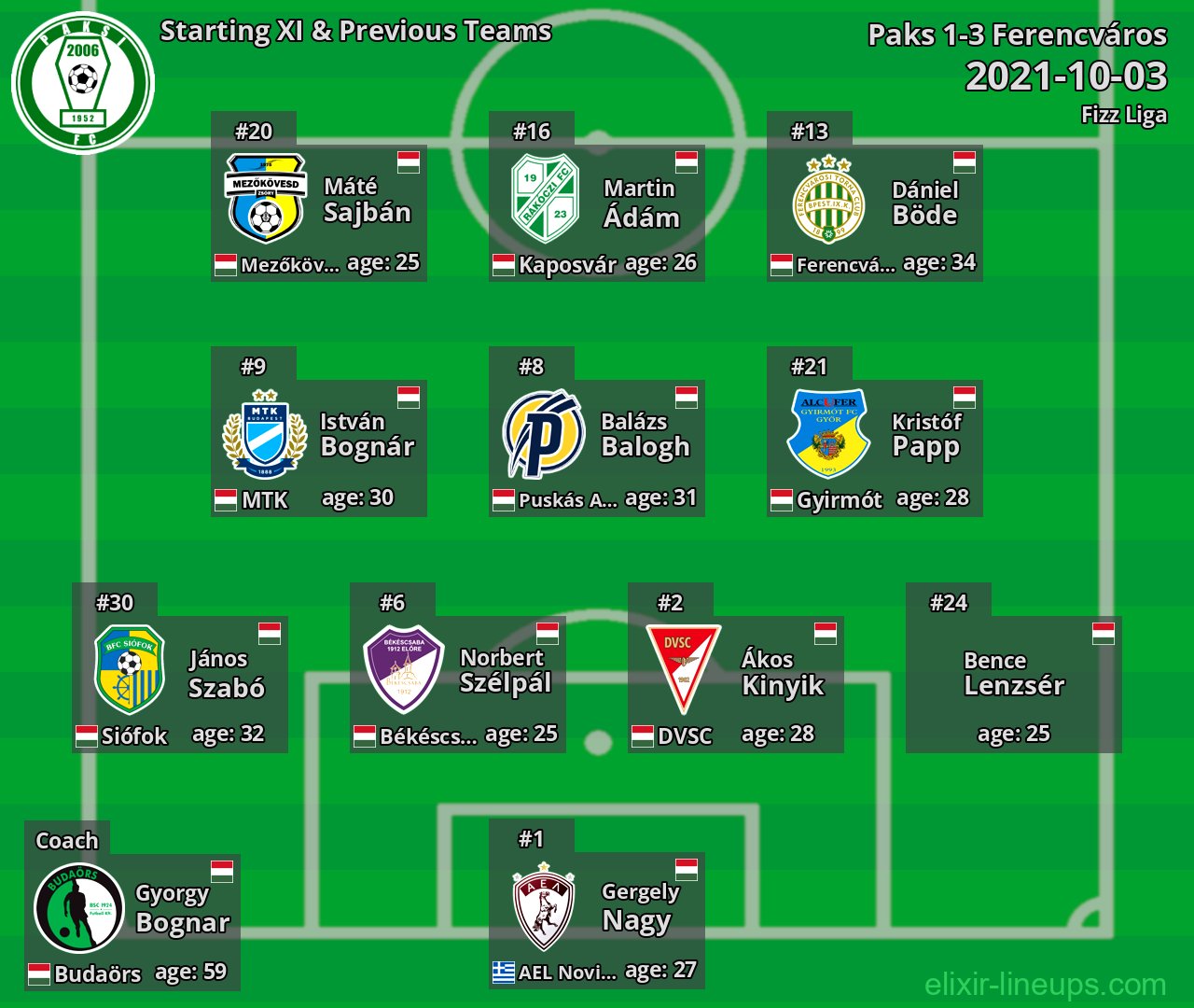 Paks Starting XI & Previous Teams 2021-10-03