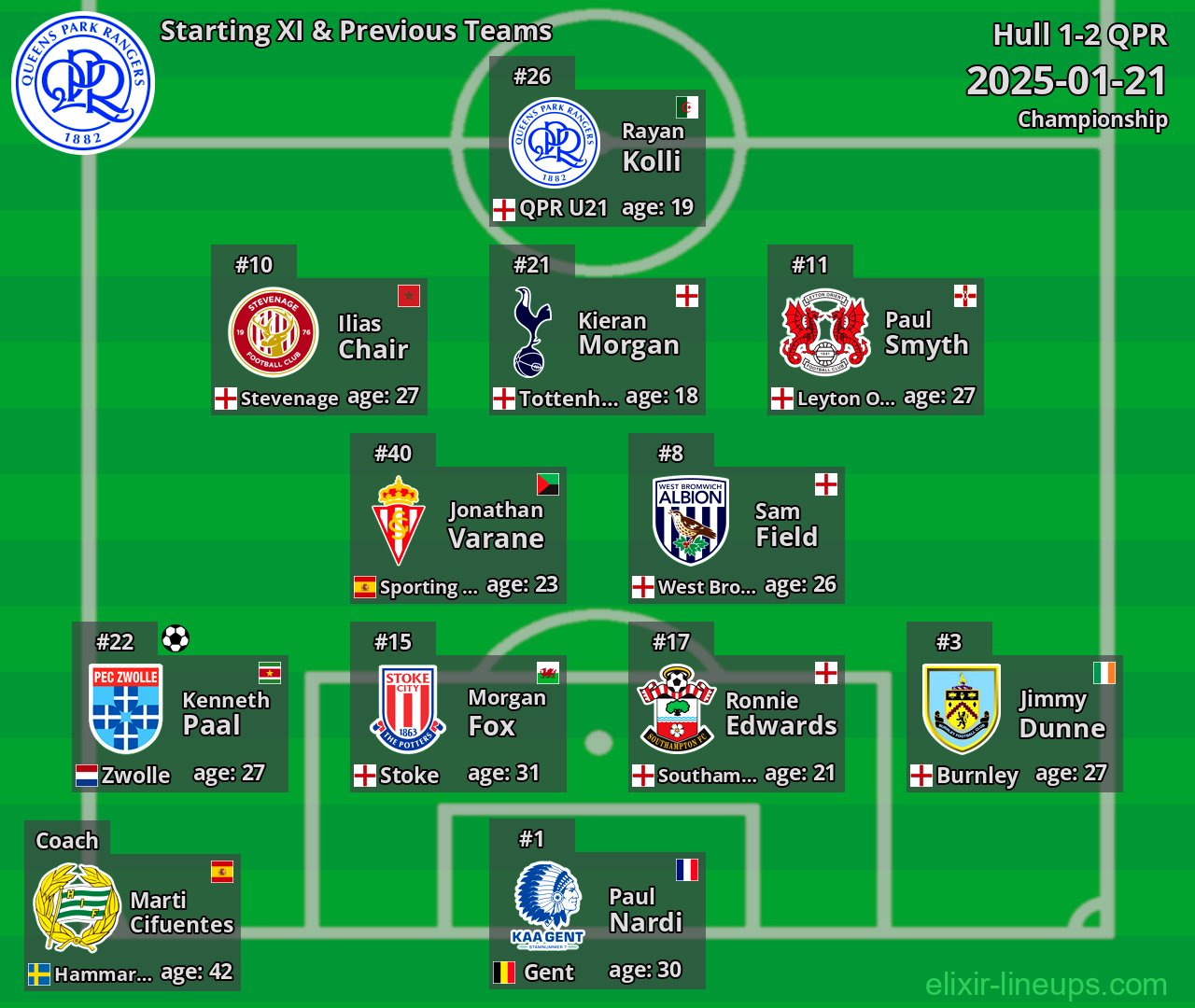 QPR Starting XI & Previous Teams 2025-01-21