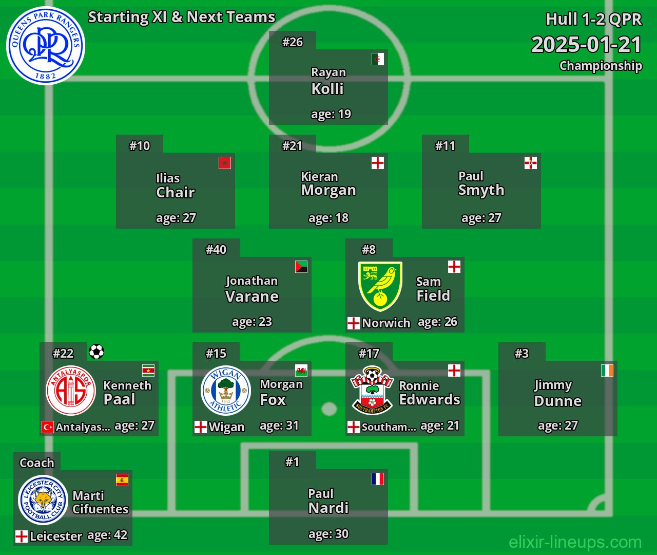 QPR Starting XI & Next Teams 2025-01-21