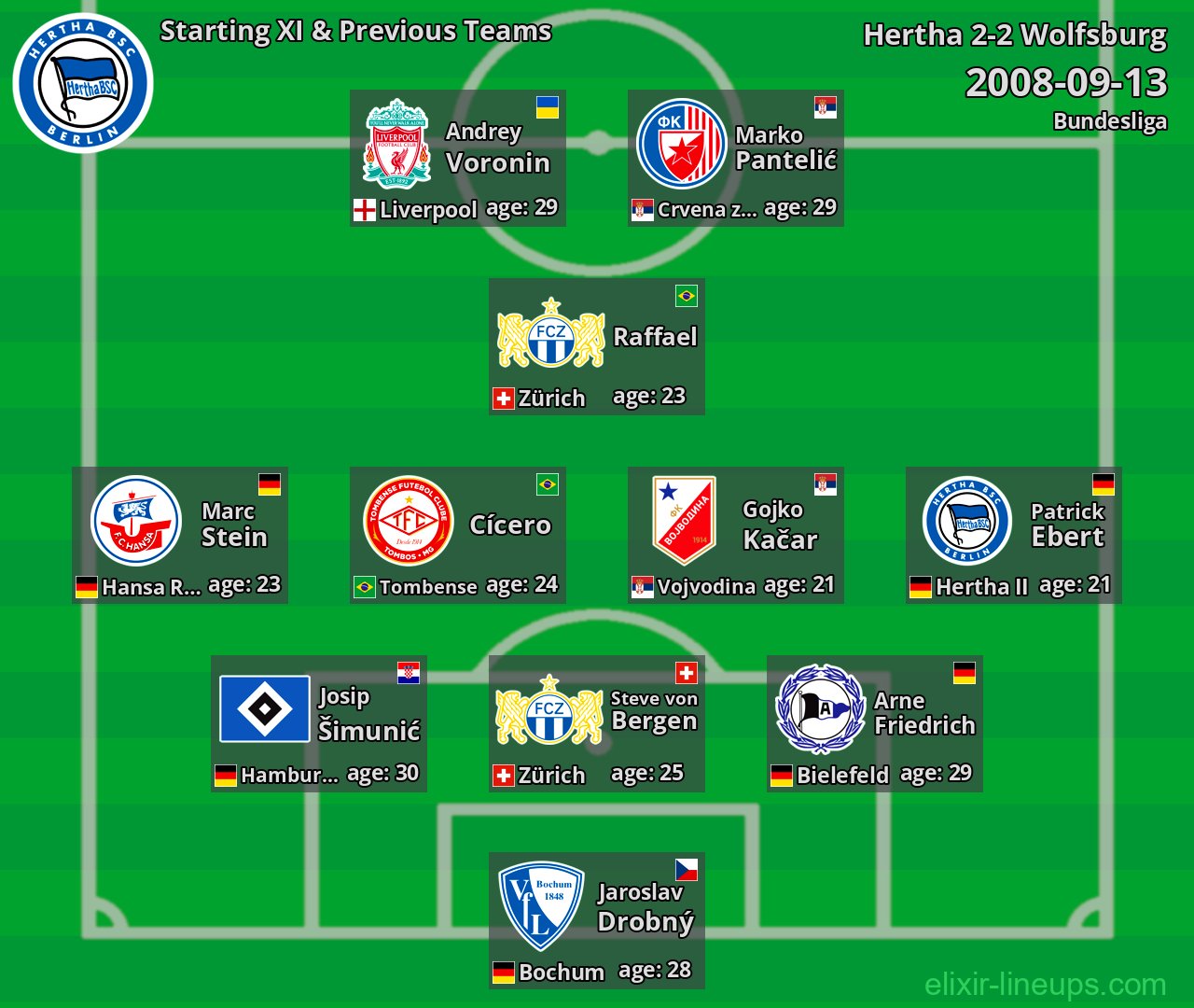 Hertha Starting XI & Previous Teams 2008-09-13