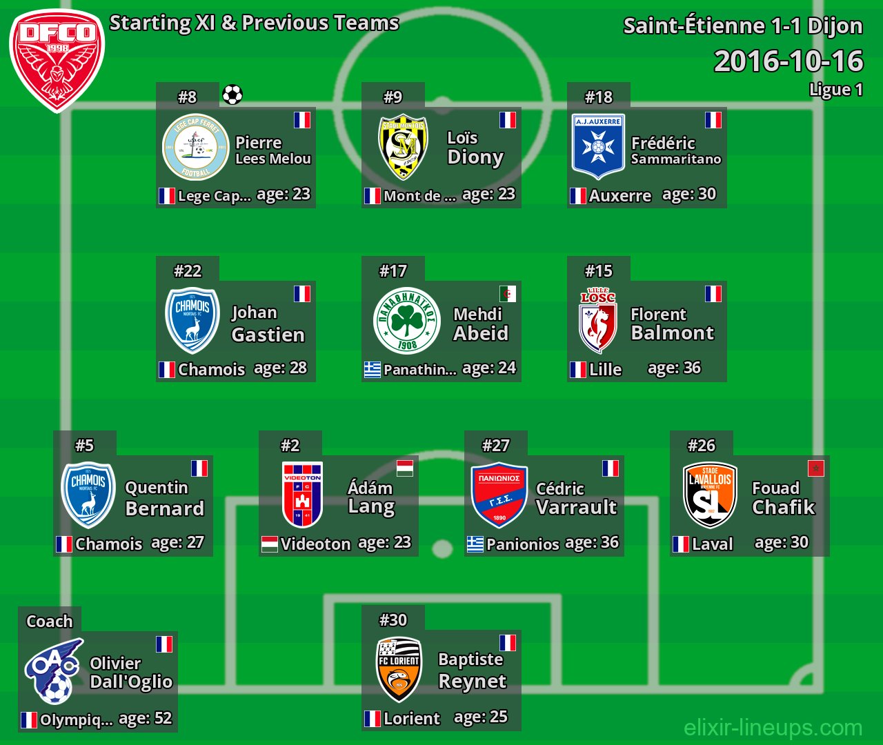 Dijon Starting XI & Previous Teams 2016-10-16