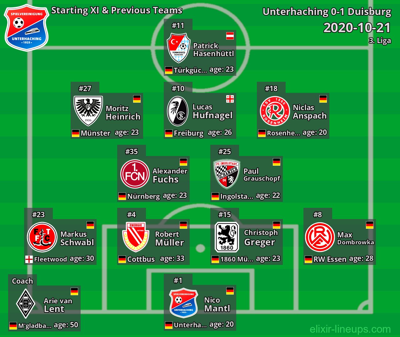 Unterhaching Starting XI & Previous Teams 2020-10-21