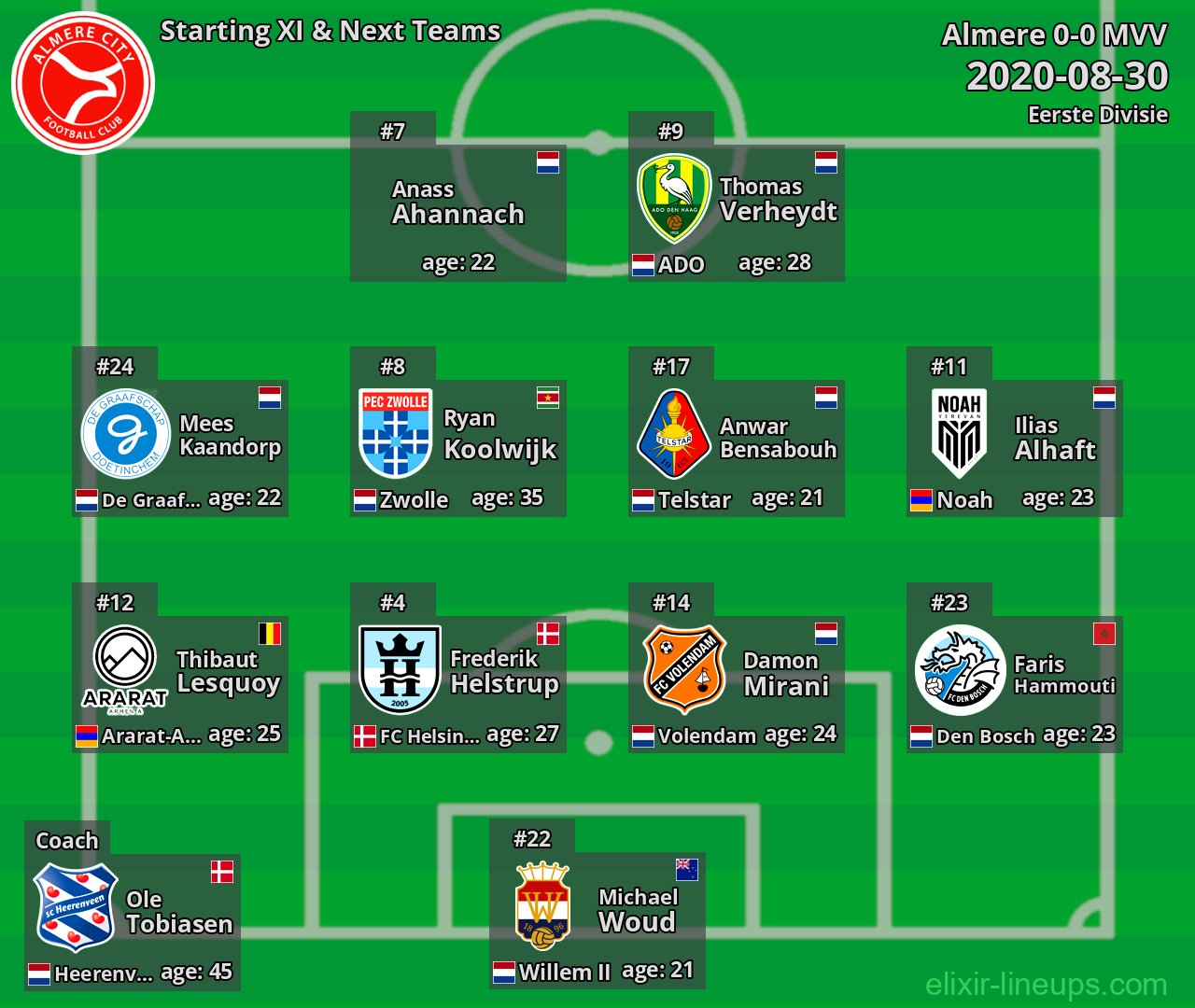 Almere Starting XI & Next Teams 2020-08-30