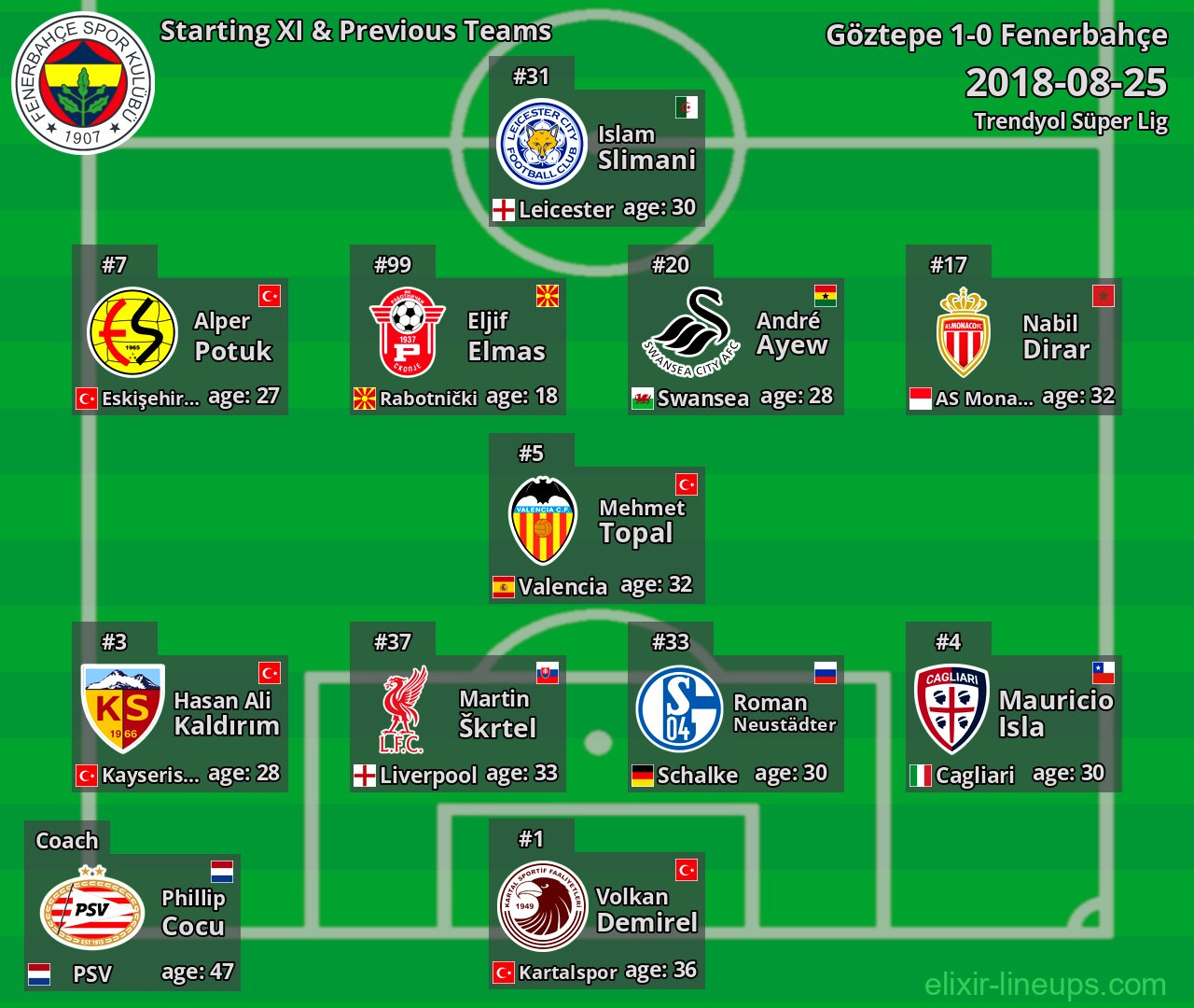 Fenerbahçe Starting XI & Previous Teams 2018-08-25