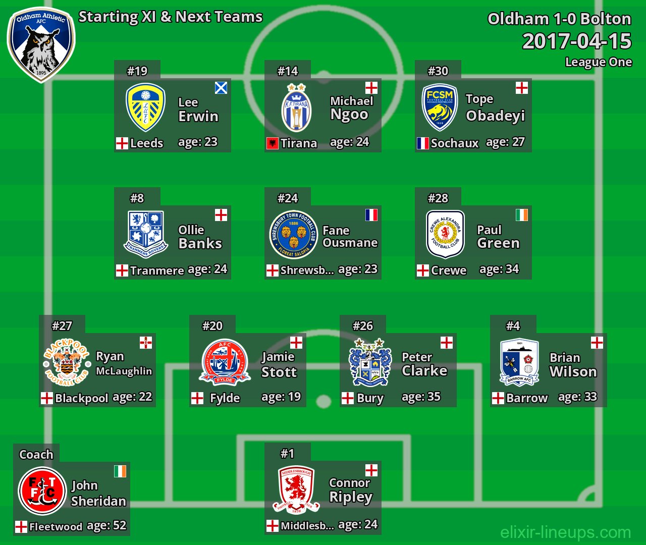 Oldham Starting XI & Next Teams 2017-04-15