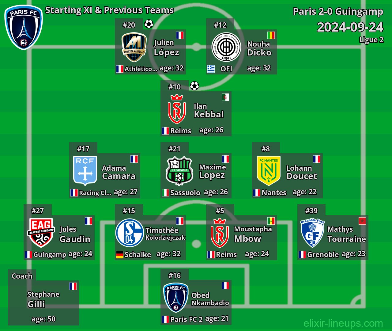 Paris Starting XI & Previous Teams 2024-09-24