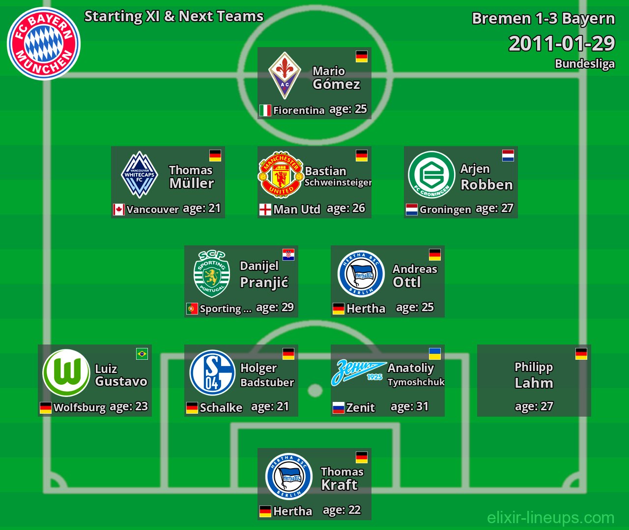 Bayern Starting XI & Next Teams 2011-01-29