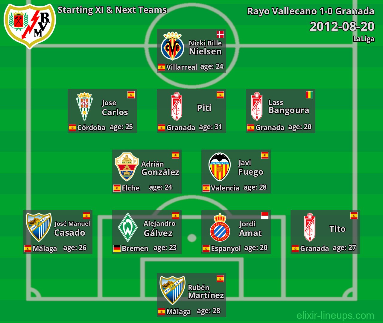 Rayo Vallecano Starting XI & Next Teams 2012-08-20