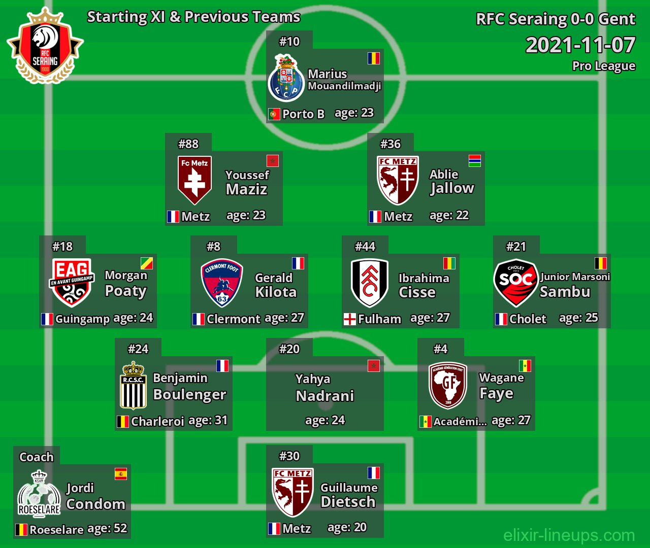 RFC Seraing Starting XI & Previous Teams 2021-11-07