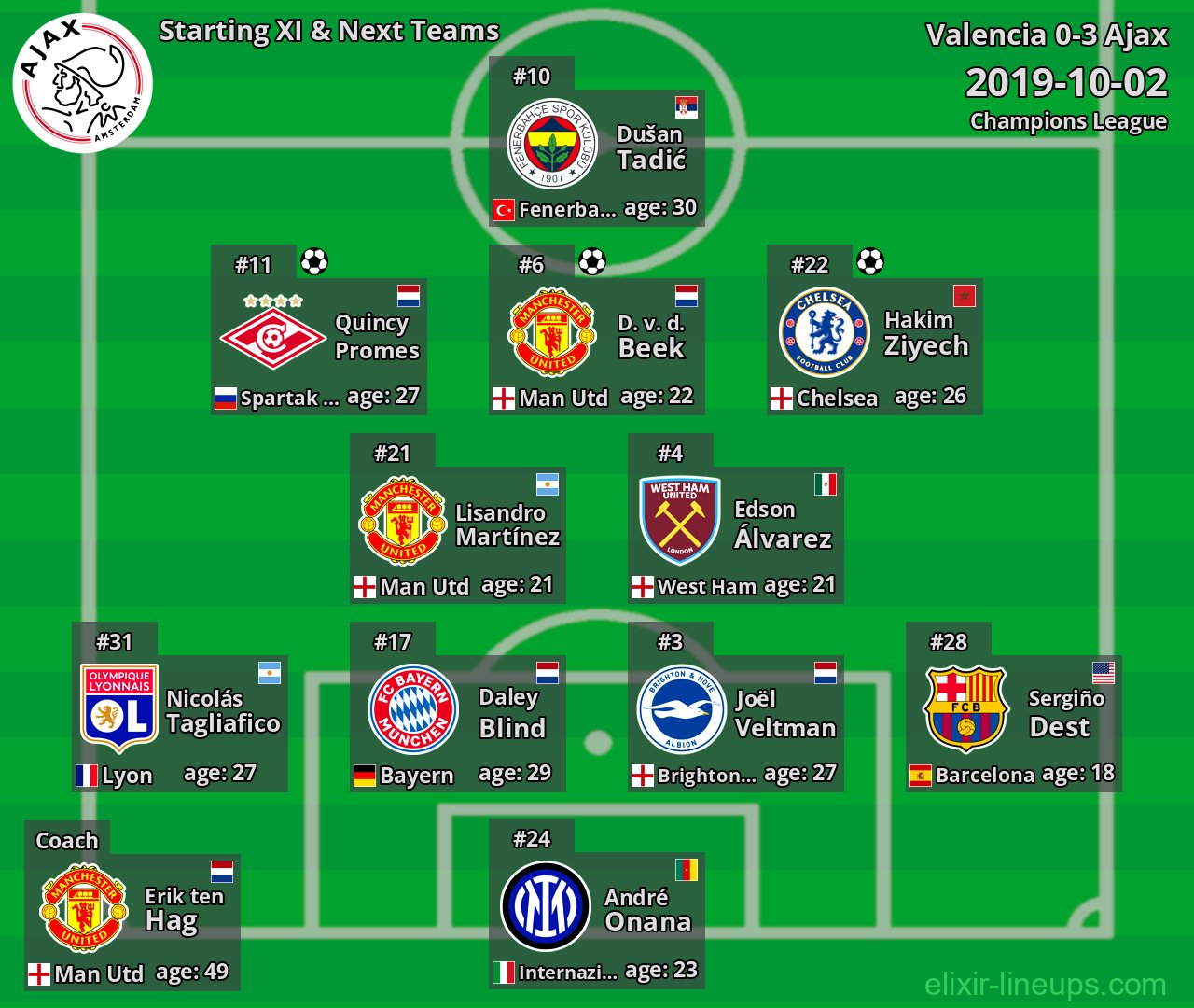 Ajax Starting XI & Next Teams 2019-10-02