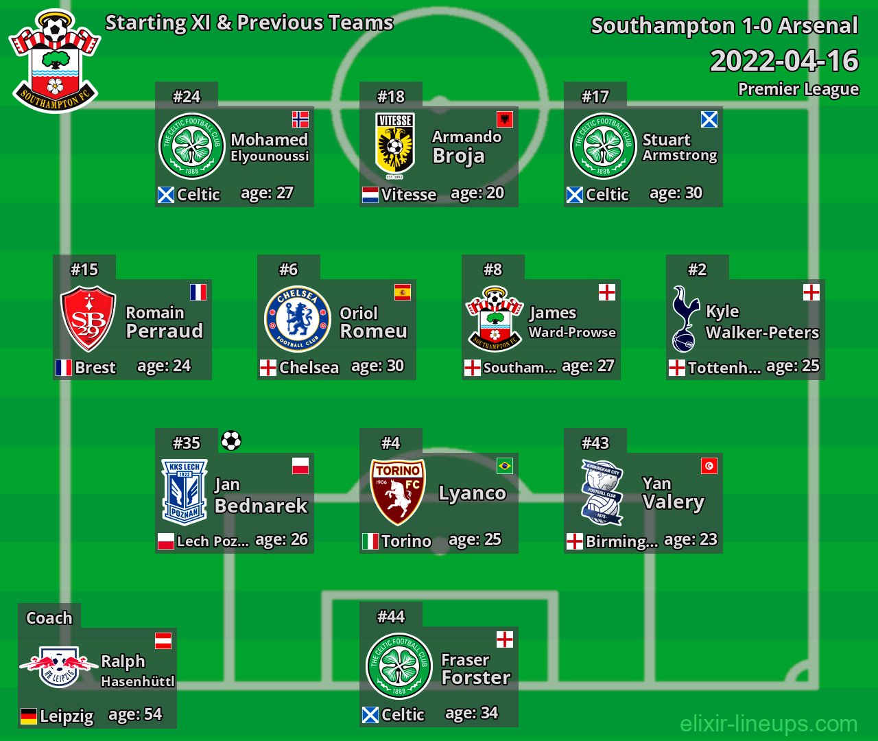 Southampton Starting XI & Previous Teams 2022-04-16