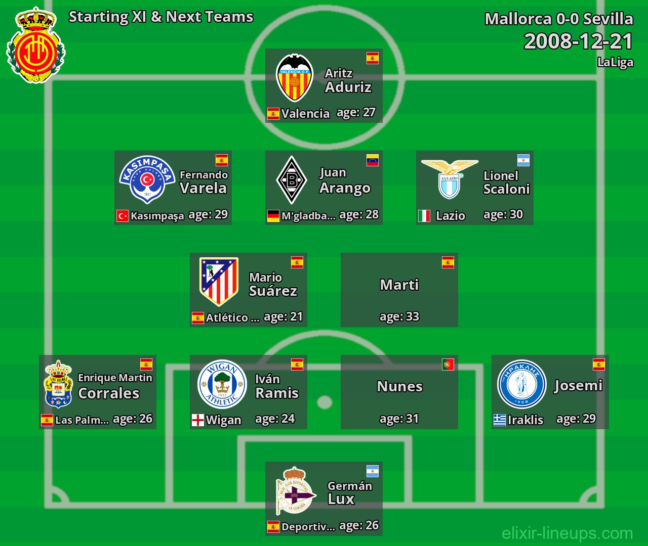 Mallorca Starting XI & Next Teams 2008-12-21