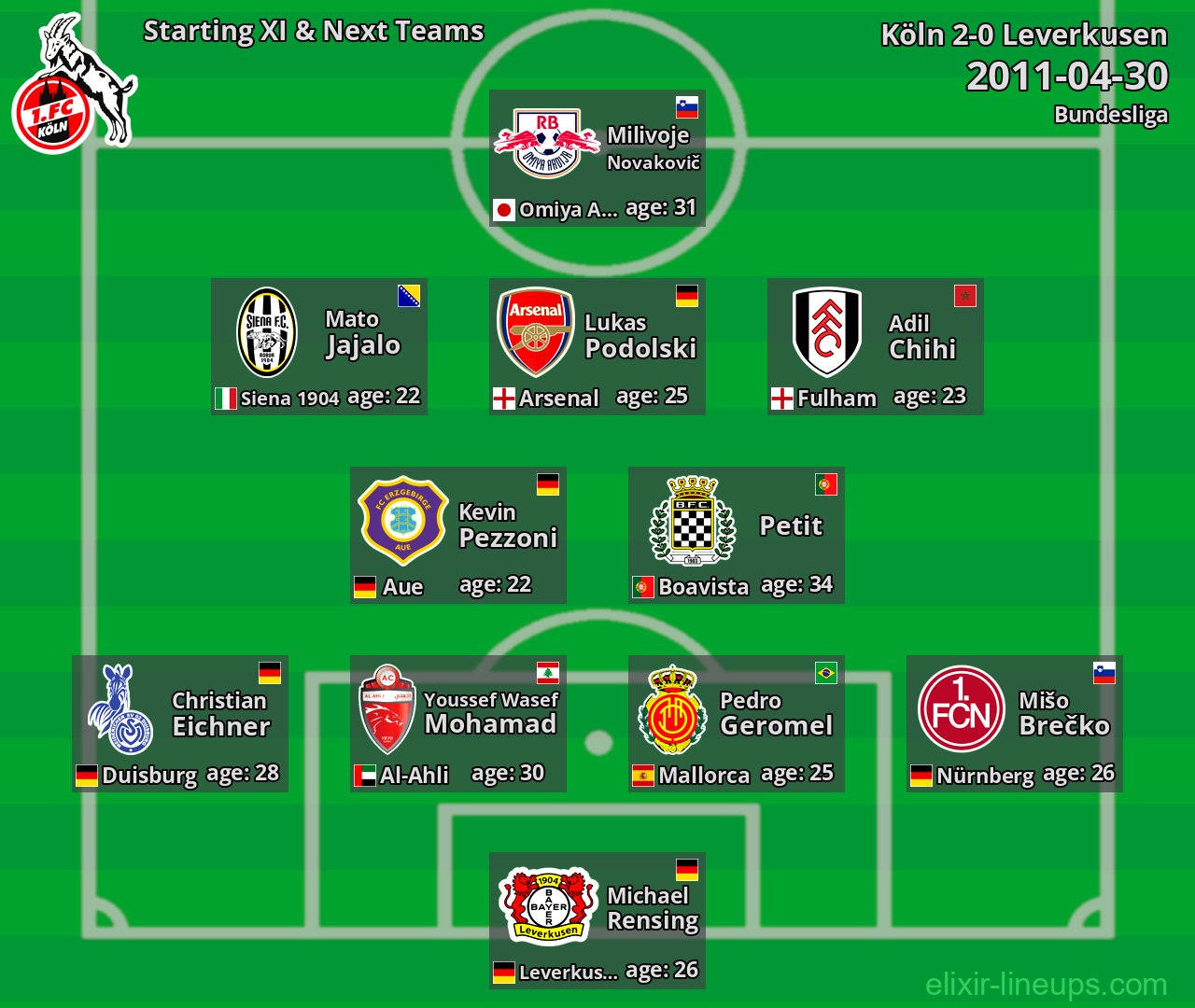 Köln Starting XI & Next Teams 2011-04-30