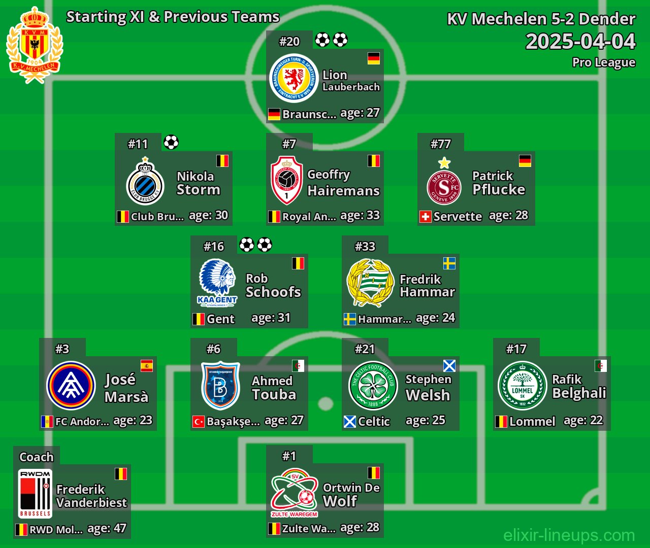 KV Mechelen Starting XI & Previous Teams 2025-04-04