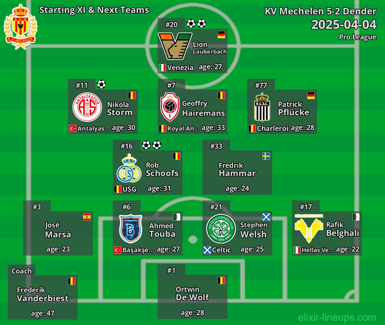 KV Mechelen Starting XI & Next Teams 2025-04-04