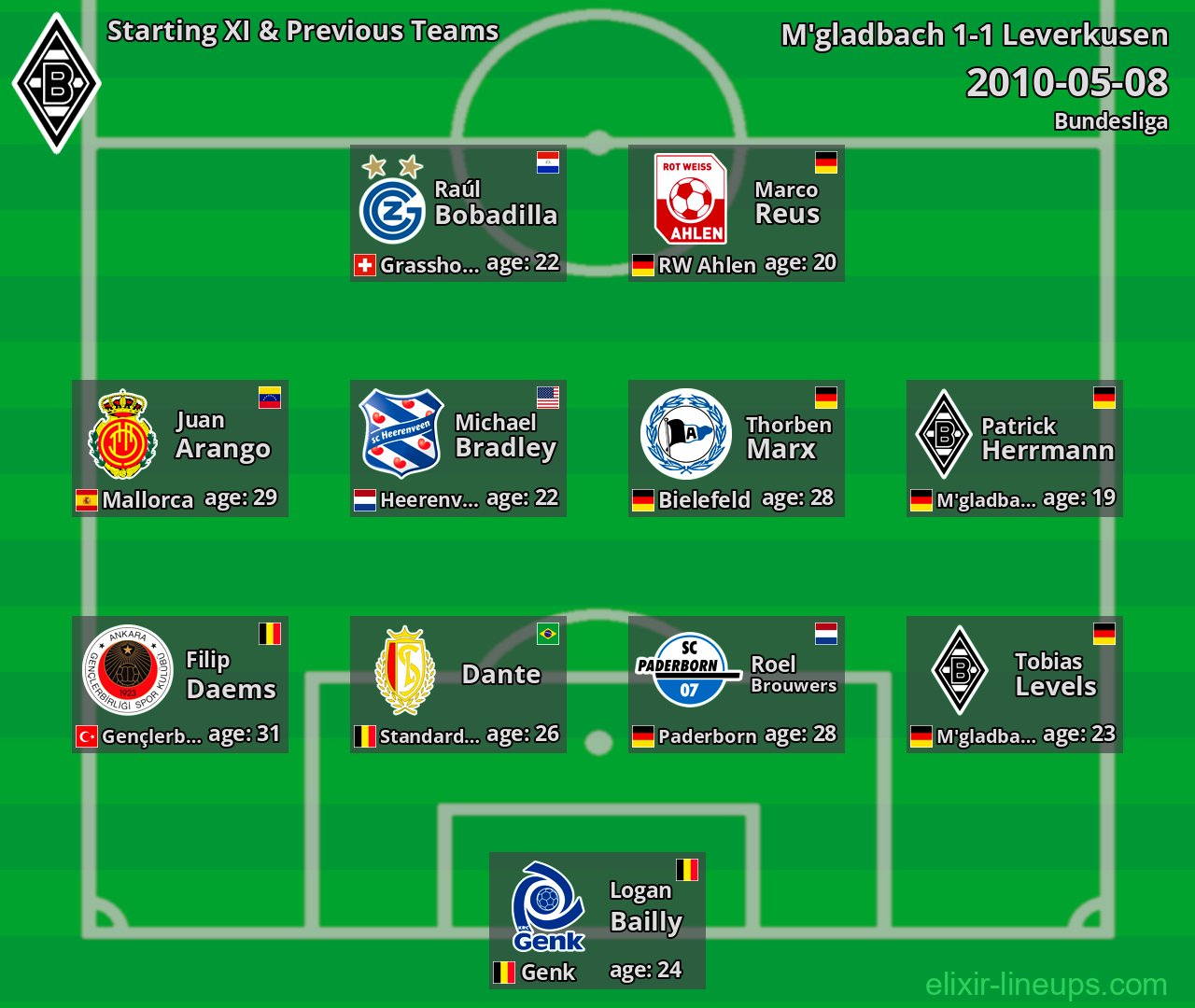 M'gladbach Starting XI & Previous Teams 2010-05-08