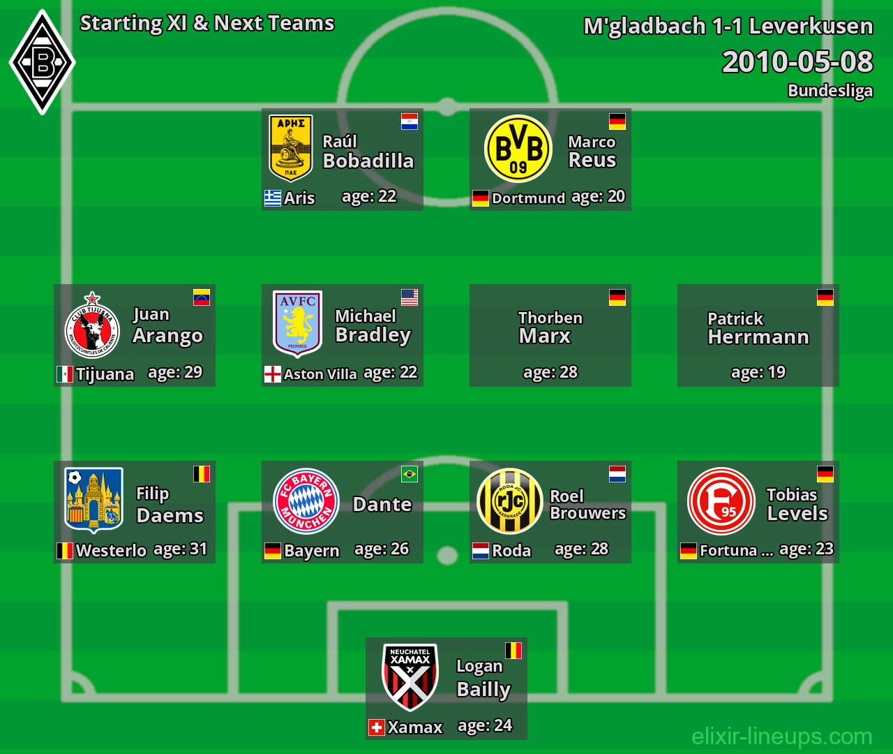 M'gladbach Starting XI & Next Teams 2010-05-08