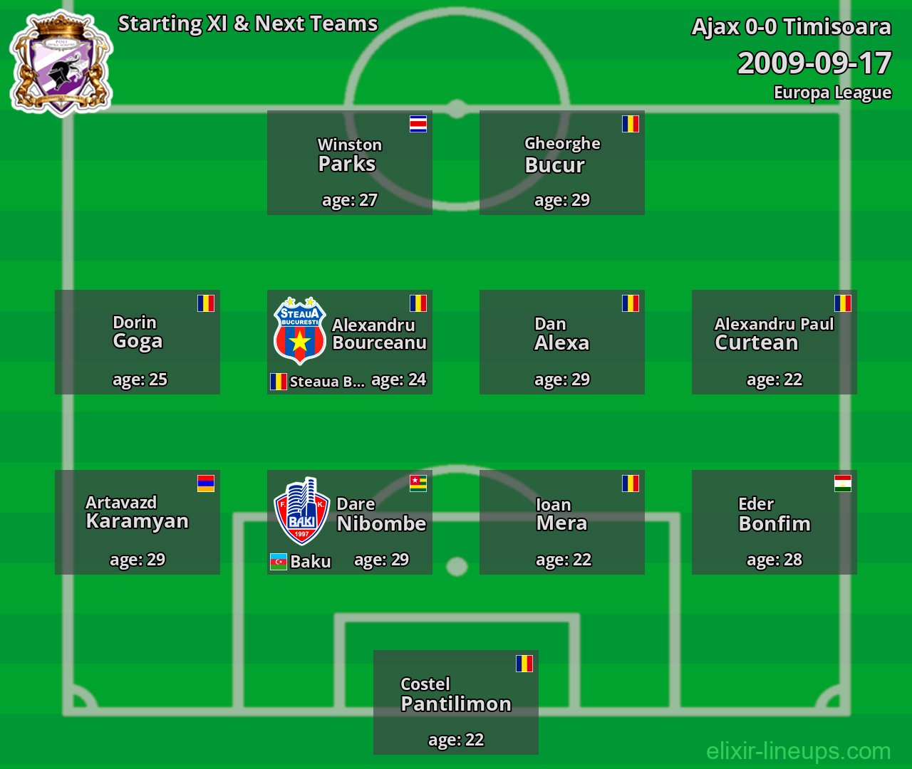 Timisoara Starting XI & Next Teams 2009-09-17