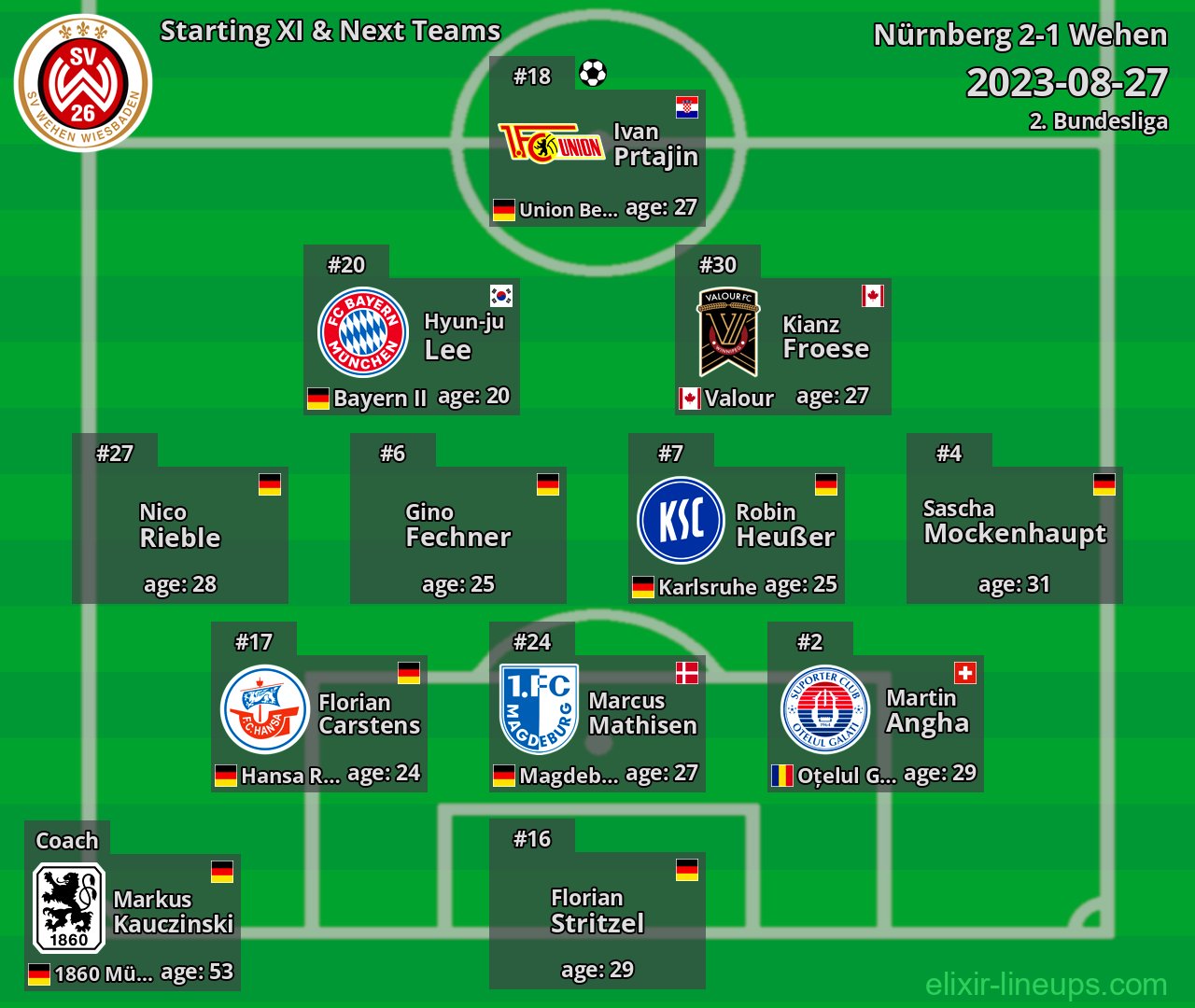 Wehen Starting XI & Next Teams 2023-08-27