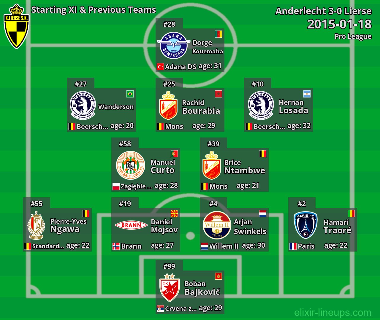 Lierse Starting XI & Previous Teams 2015-01-18