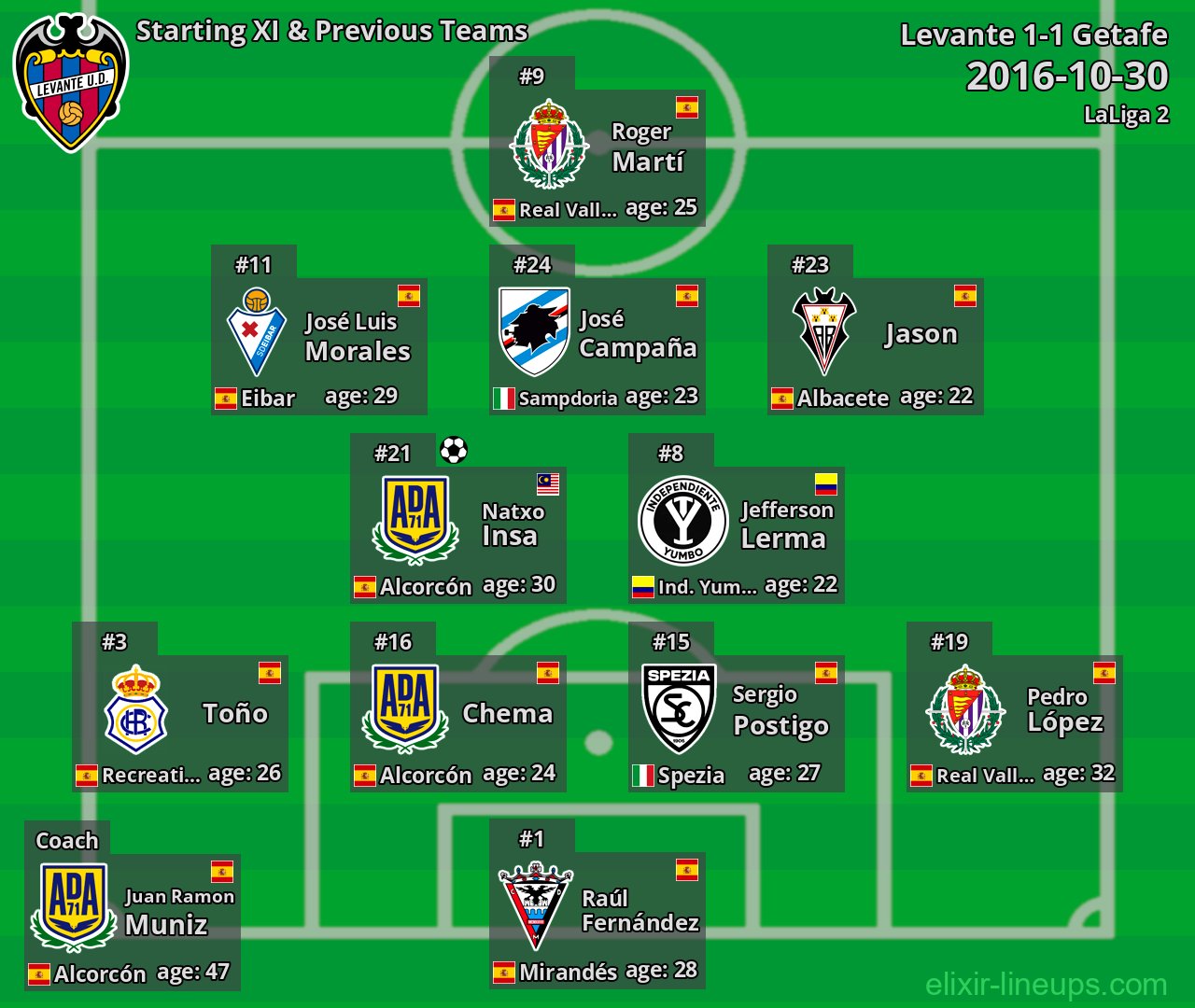 Levante Starting XI & Previous Teams 2016-10-30